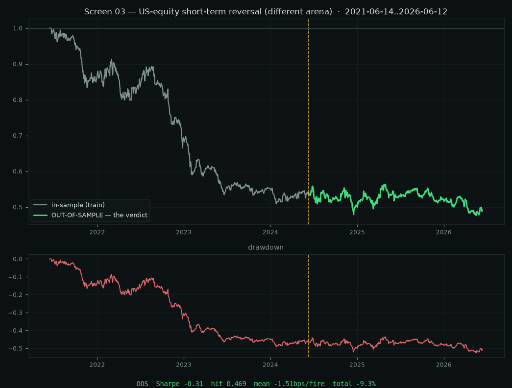 Screen 03 — equity reversal equity curve